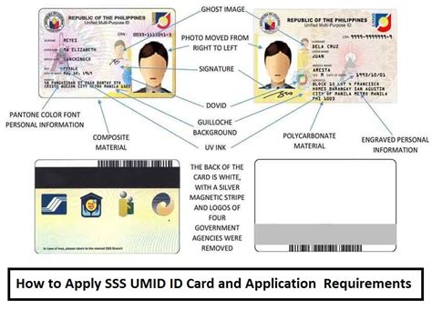 smart id card application requirements|things needed for real id.